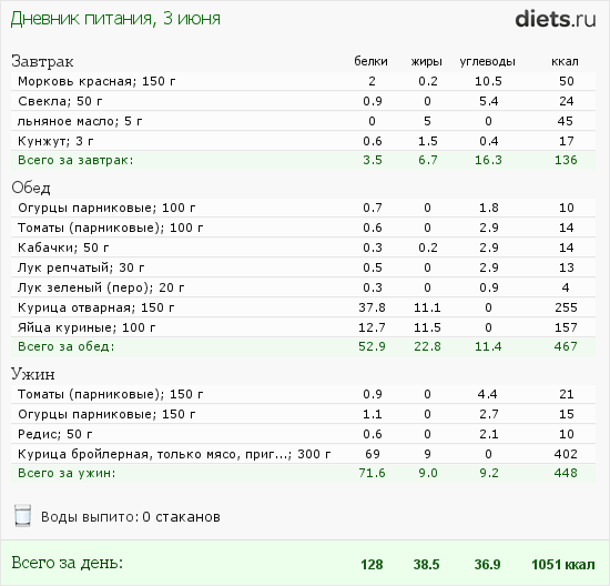 http://www.diets.ru/data/dp/2012/0603/495940.png?rnd=581