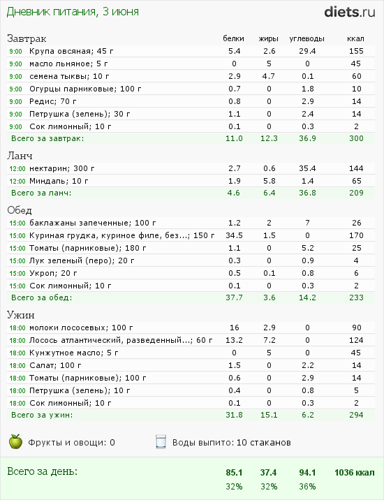 http://www.diets.ru/data/dp/2012/0603/502654.png?rnd=1361