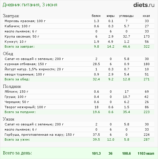 http://www.diets.ru/data/dp/2012/0603/520909.png?rnd=1521