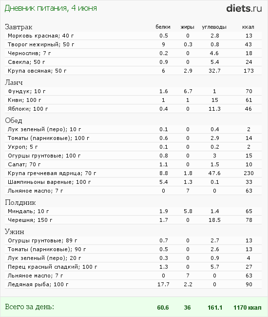 http://www.diets.ru/data/dp/2012/0604/520007.png?rnd=4045