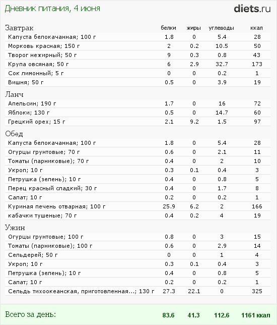 http://www.diets.ru/data/dp/2012/0604/526331.png?rnd=1501