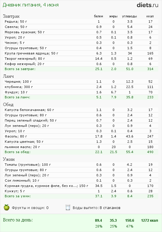 http://www.diets.ru/data/dp/2012/0604/543643.png?rnd=8388