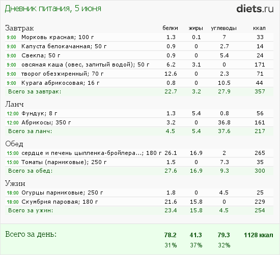 http://www.diets.ru/data/dp/2012/0605/422982.png?rnd=3719