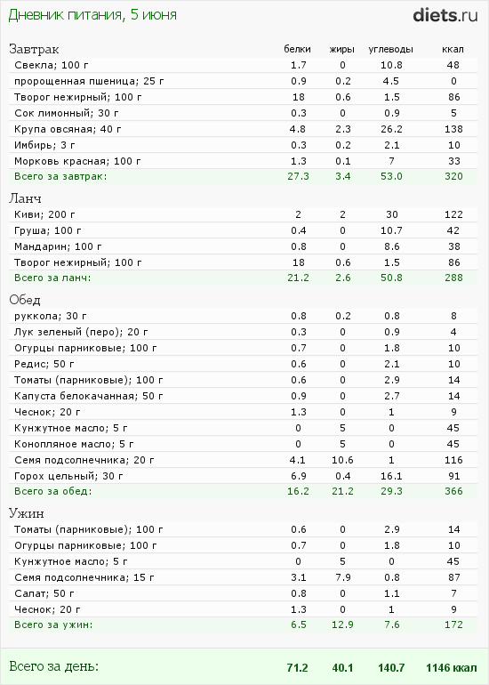 http://www.diets.ru/data/dp/2012/0605/498888.png?rnd=4973