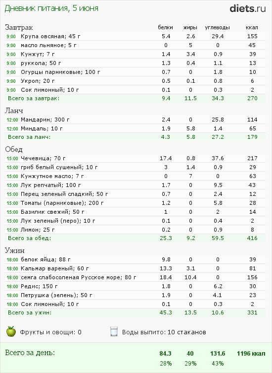 http://www.diets.ru/data/dp/2012/0605/502654.png?rnd=5262