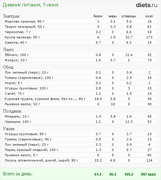 http://www.diets.ru/data/dp/2012/0605/520007.png?rnd=897