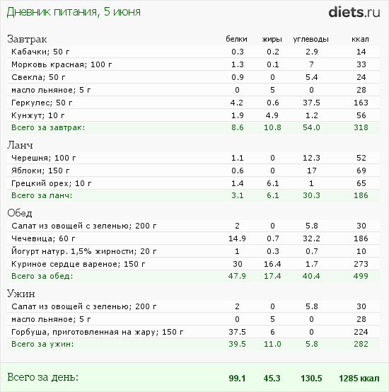 http://www.diets.ru/data/dp/2012/0605/520909.png?rnd=7009