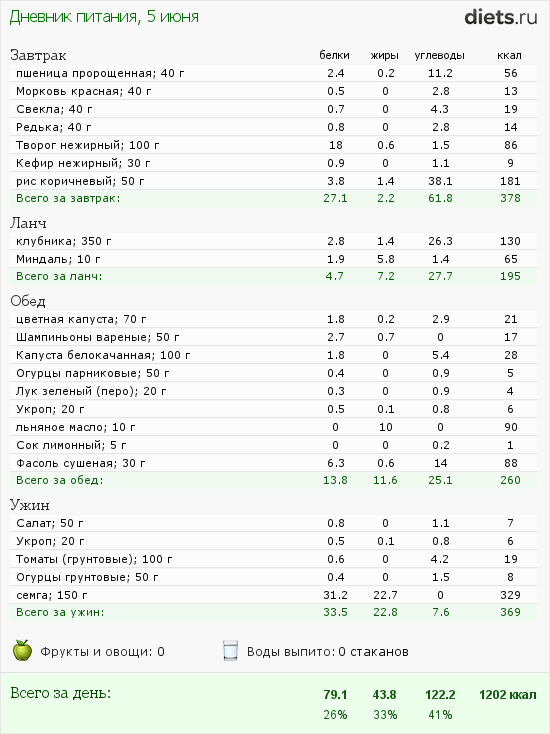 http://www.diets.ru/data/dp/2012/0605/543643.png?rnd=1258