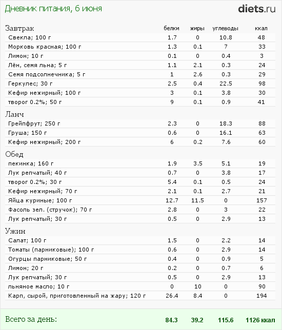 http://www.diets.ru/data/dp/2012/0606/362911.png?rnd=4433