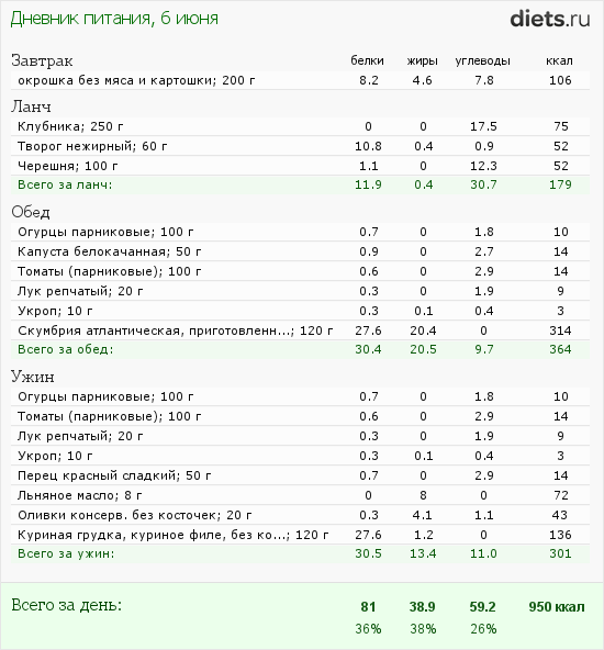 http://www.diets.ru/data/dp/2012/0606/472992.png?rnd=1820