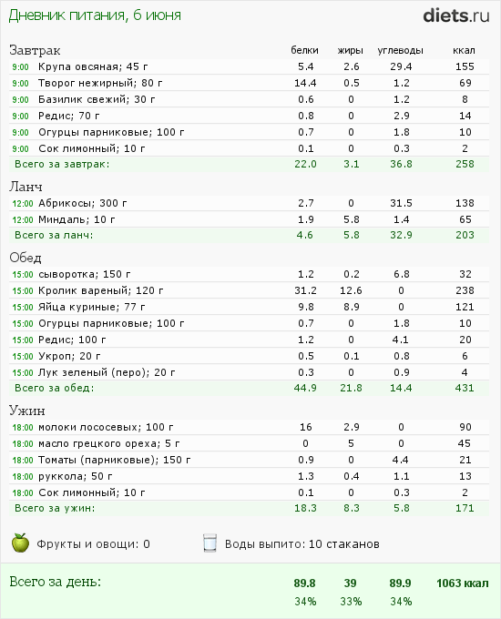 http://www.diets.ru/data/dp/2012/0606/502654.png?rnd=7168