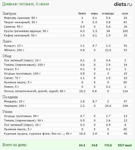 http://www.diets.ru/data/dp/2012/0606/520007.png?rnd=6513