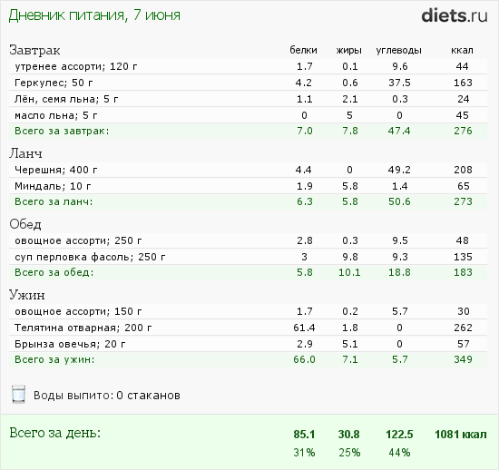 http://www.diets.ru/data/dp/2012/0607/469467.png?rnd=4968