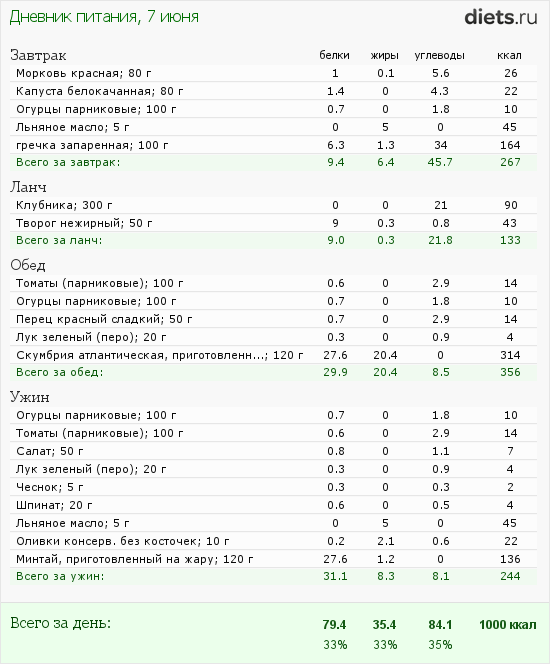 http://www.diets.ru/data/dp/2012/0607/472992.png?rnd=2558