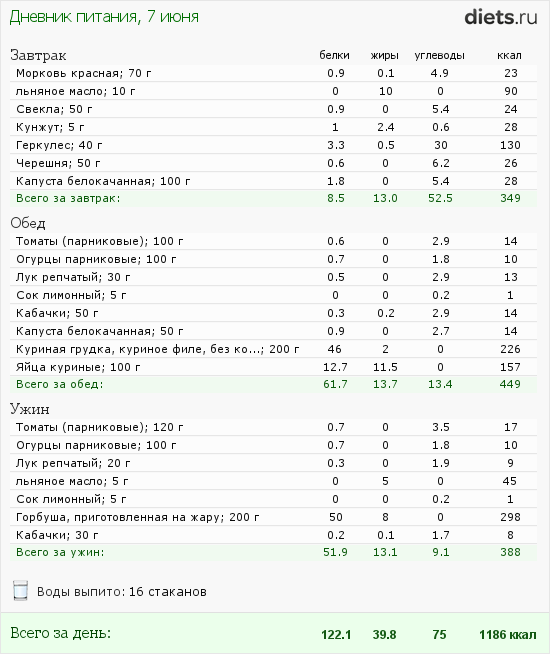 http://www.diets.ru/data/dp/2012/0607/495940.png?rnd=846