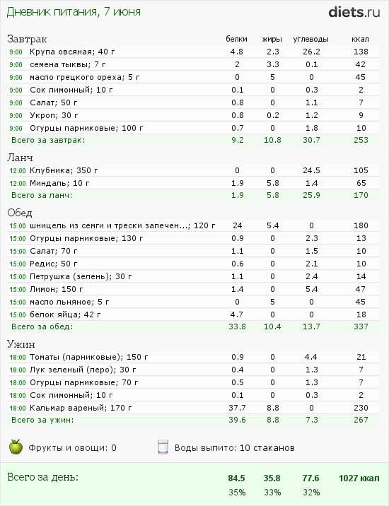 http://www.diets.ru/data/dp/2012/0607/502654.png?rnd=3273