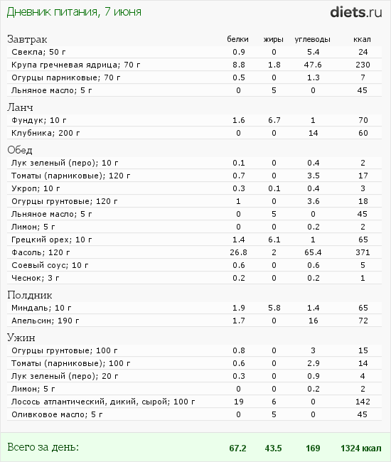 http://www.diets.ru/data/dp/2012/0607/520007.png?rnd=3971