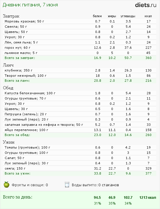 http://www.diets.ru/data/dp/2012/0607/543643.png?rnd=2668