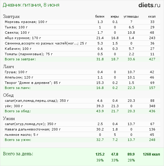 http://www.diets.ru/data/dp/2012/0608/444256.png?rnd=8153