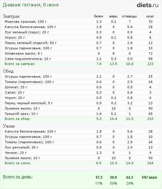 http://www.diets.ru/data/dp/2012/0608/472992.png?rnd=2996