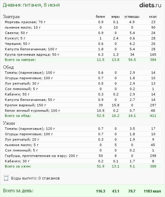 http://www.diets.ru/data/dp/2012/0608/495940.png?rnd=8471