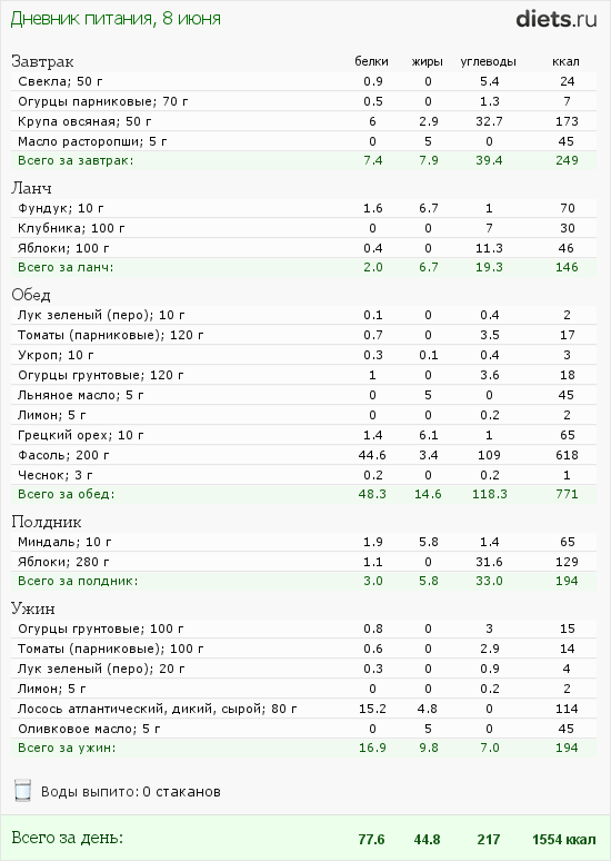 http://www.diets.ru/data/dp/2012/0608/520007.png?rnd=2004