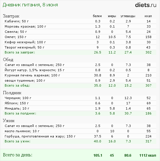 http://www.diets.ru/data/dp/2012/0608/520909.png?rnd=9013