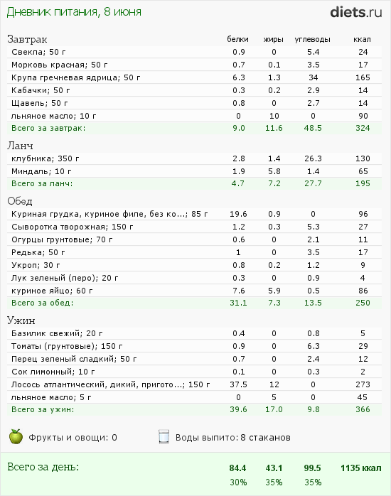 http://www.diets.ru/data/dp/2012/0608/543643.png?rnd=2687