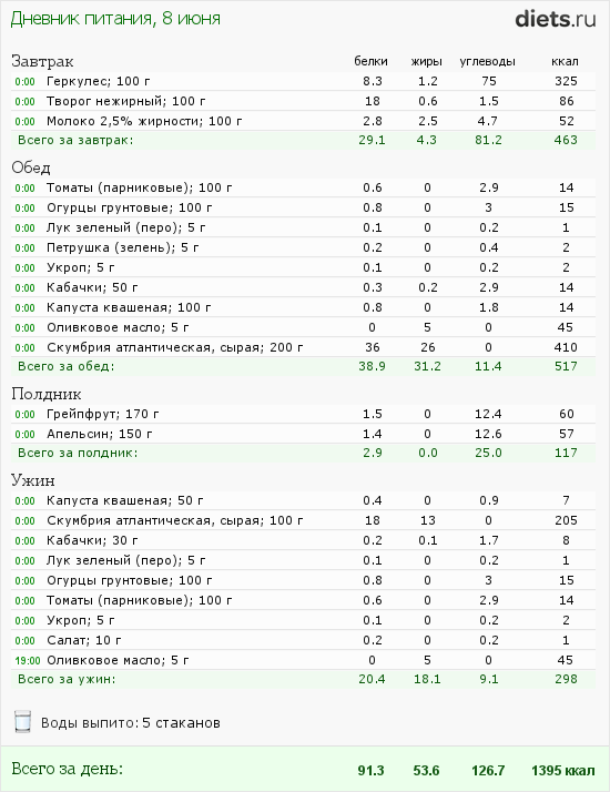 http://www.diets.ru/data/dp/2012/0608/548092.png?rnd=2189