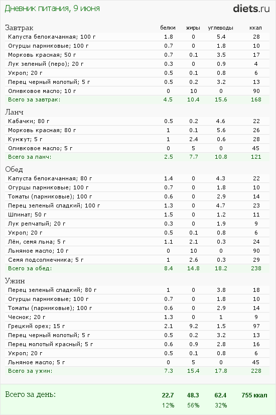 http://www.diets.ru/data/dp/2012/0609/472992.png?rnd=2638