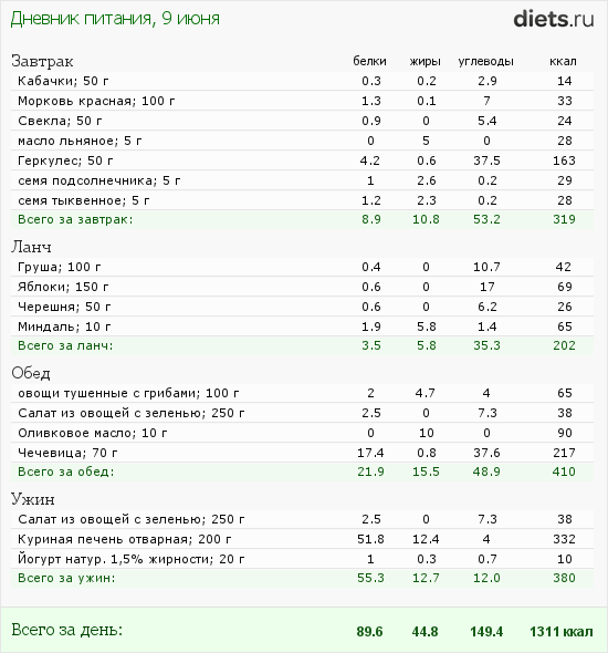 http://www.diets.ru/data/dp/2012/0609/520909.png?rnd=7069