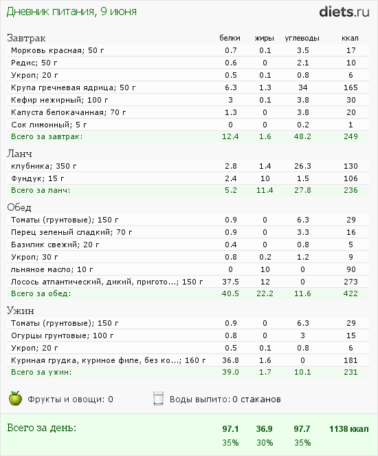 http://www.diets.ru/data/dp/2012/0609/543643.png?rnd=406