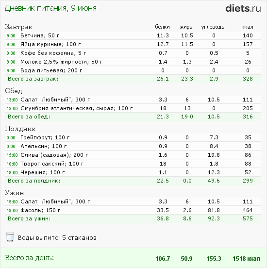 http://www.diets.ru/data/dp/2012/0609/548092.png?rnd=5045