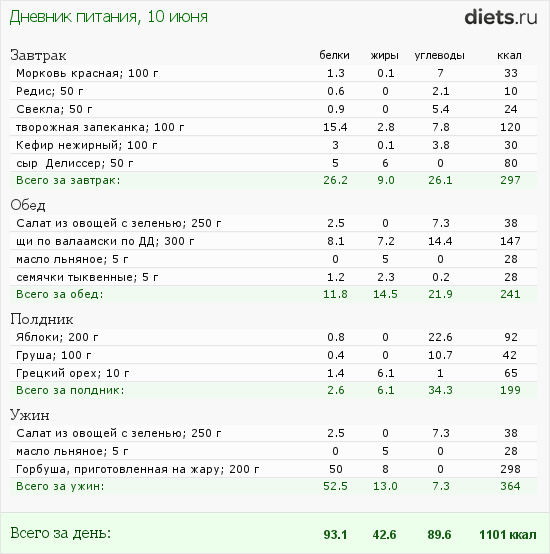 http://www.diets.ru/data/dp/2012/0610/520909.png?rnd=2656