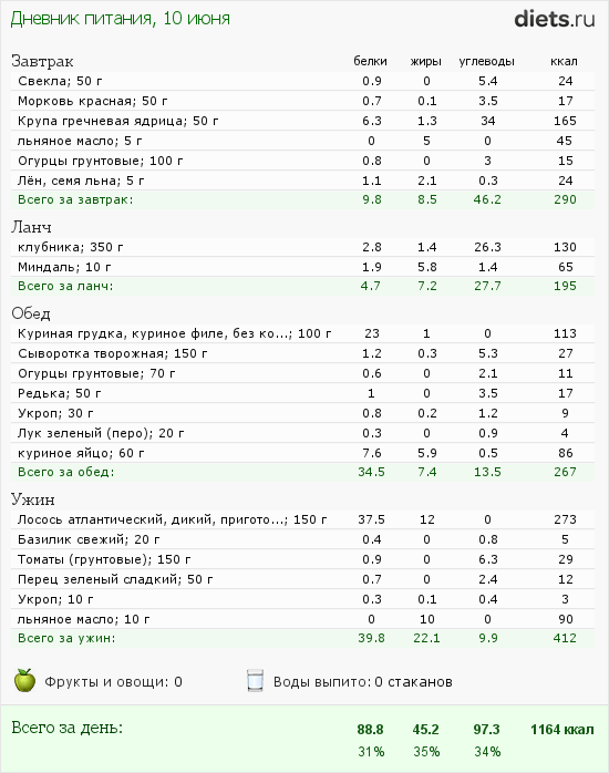 http://www.diets.ru/data/dp/2012/0610/543643.png?rnd=8888