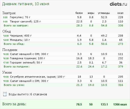 http://www.diets.ru/data/dp/2012/0610/548092.png?rnd=7202