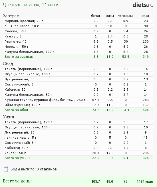 http://www.diets.ru/data/dp/2012/0611/495940.png?rnd=152