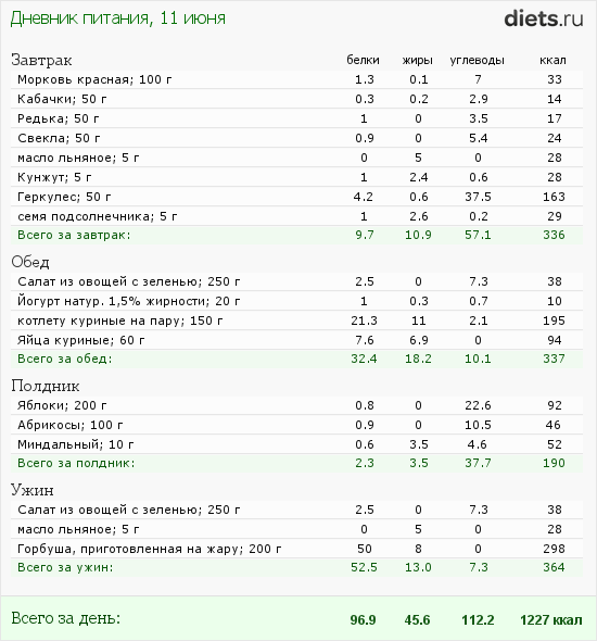 http://www.diets.ru/data/dp/2012/0611/520909.png?rnd=7553