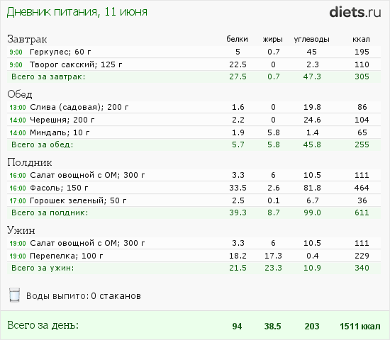 http://www.diets.ru/data/dp/2012/0611/548092.png?rnd=3115