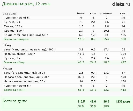 http://www.diets.ru/data/dp/2012/0612/444256.png?rnd=1785