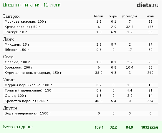 http://www.diets.ru/data/dp/2012/0612/554199.png?rnd=7467