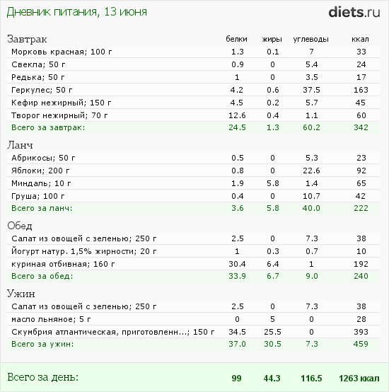 http://www.diets.ru/data/dp/2012/0613/520909.png?rnd=2642