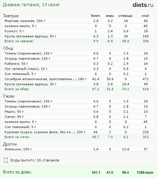 http://www.diets.ru/data/dp/2012/0614/495940.png?rnd=9456