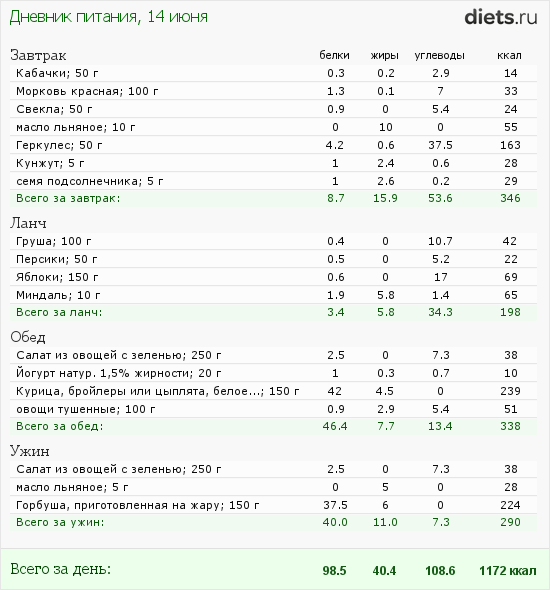 http://www.diets.ru/data/dp/2012/0614/520909.png?rnd=3321