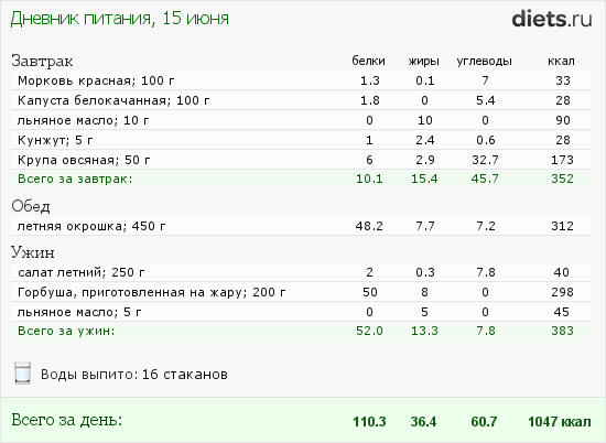 http://www.diets.ru/data/dp/2012/0615/495940.png?rnd=7026