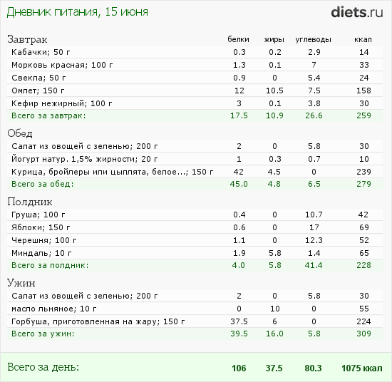 http://www.diets.ru/data/dp/2012/0615/520909.png?rnd=2296