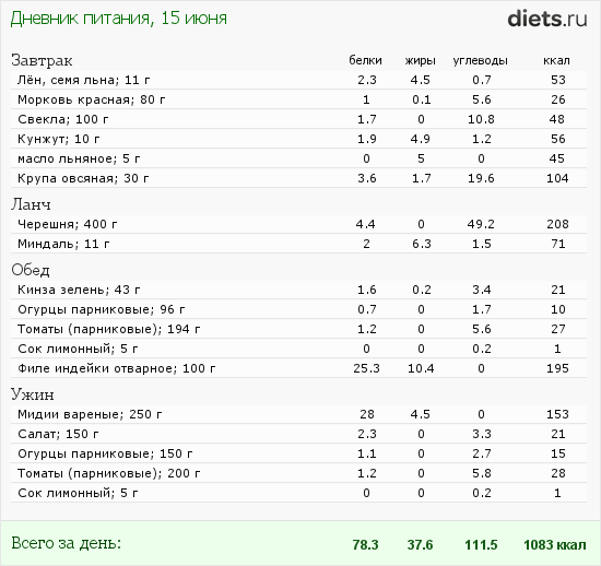 http://www.diets.ru/data/dp/2012/0615/554199.png?rnd=1591