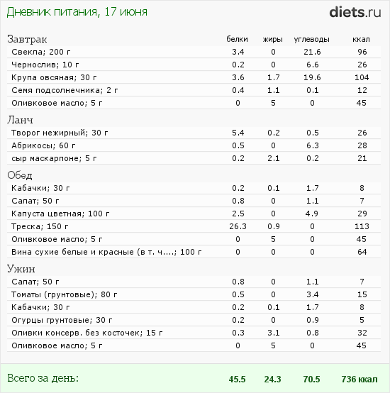 http://www.diets.ru/data/dp/2012/0617/361879.png?rnd=9926