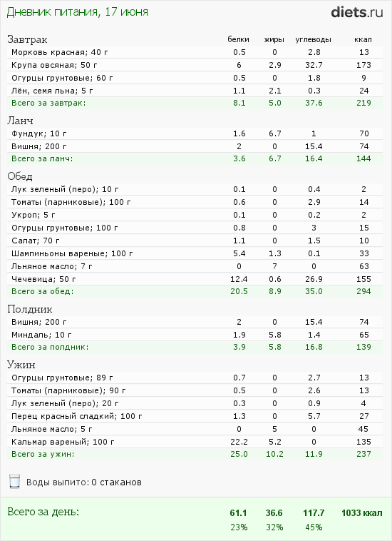 http://www.diets.ru/data/dp/2012/0617/520007.png?rnd=4129