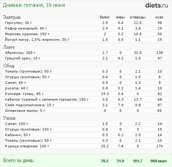 http://www.diets.ru/data/dp/2012/0618/361879.png?rnd=5205